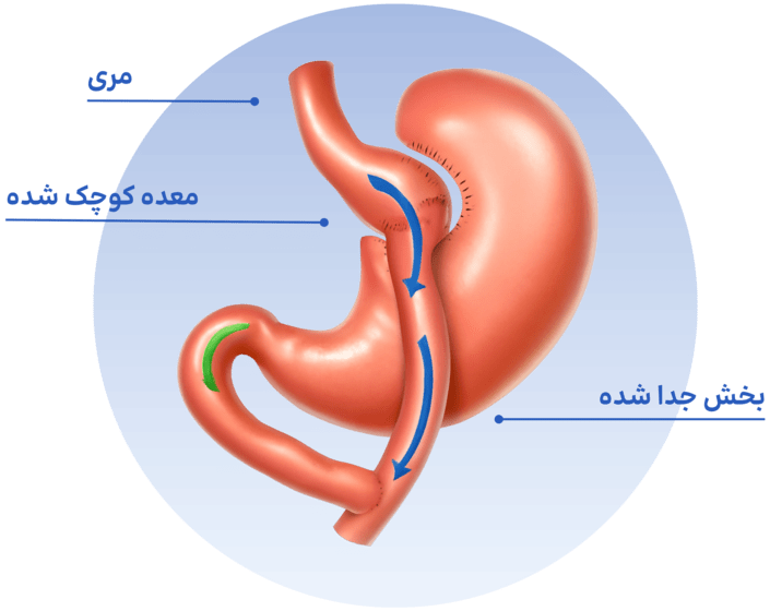 عکس اسلایدر